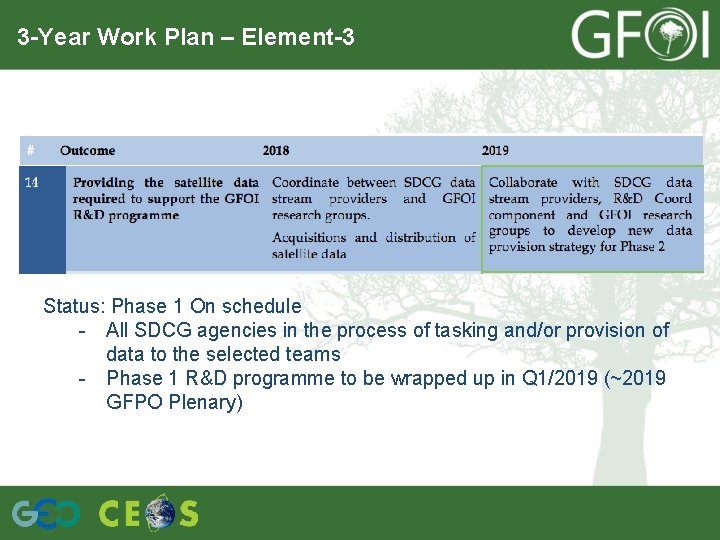 3 -Year Work Plan – Element-3 Status: Phase 1 On schedule - All SDCG