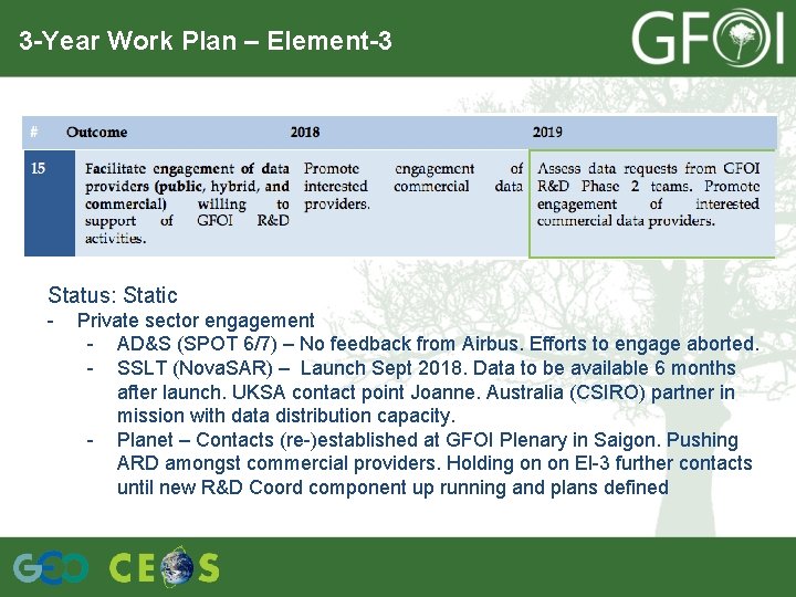 3 -Year Work Plan – Element-3 Status: Static - Private sector engagement - AD&S