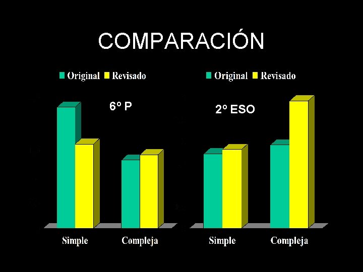 COMPARACIÓN 6º P 2º ESO 