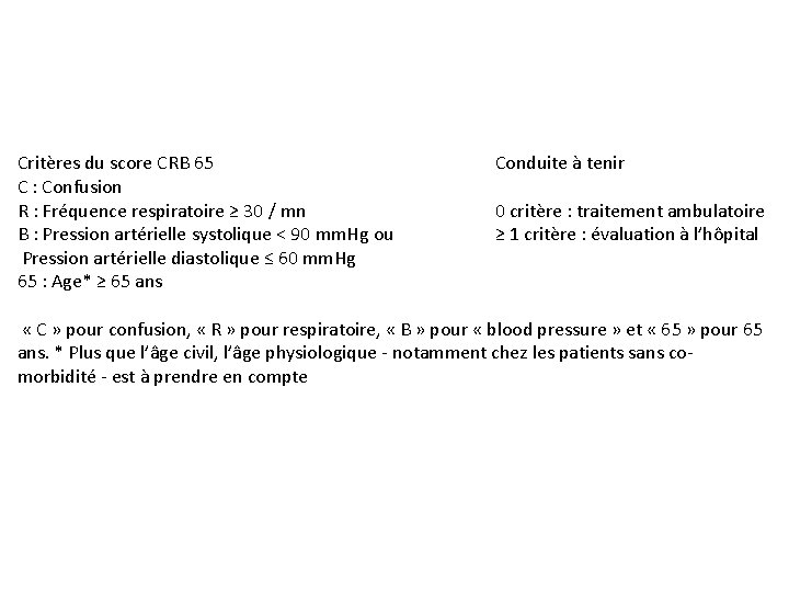 Critères du score CRB 65 C : Confusion R : Fréquence respiratoire ≥ 30