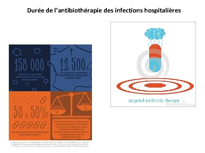 Durée de l’antibiothérapie des infections hospitalières 