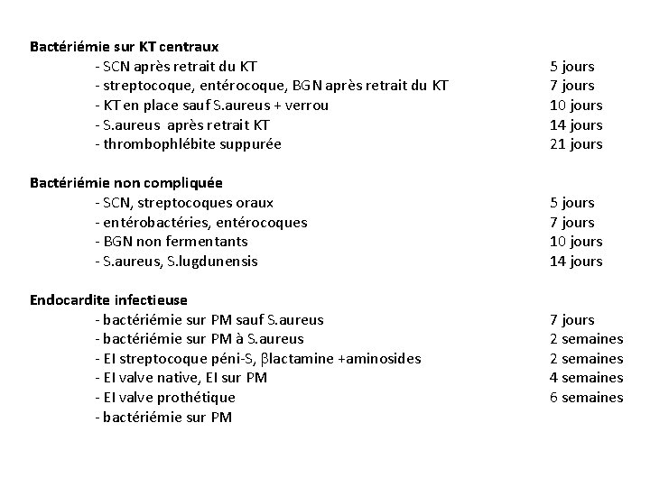 Bactériémie sur KT centraux - SCN après retrait du KT - streptocoque, entérocoque, BGN