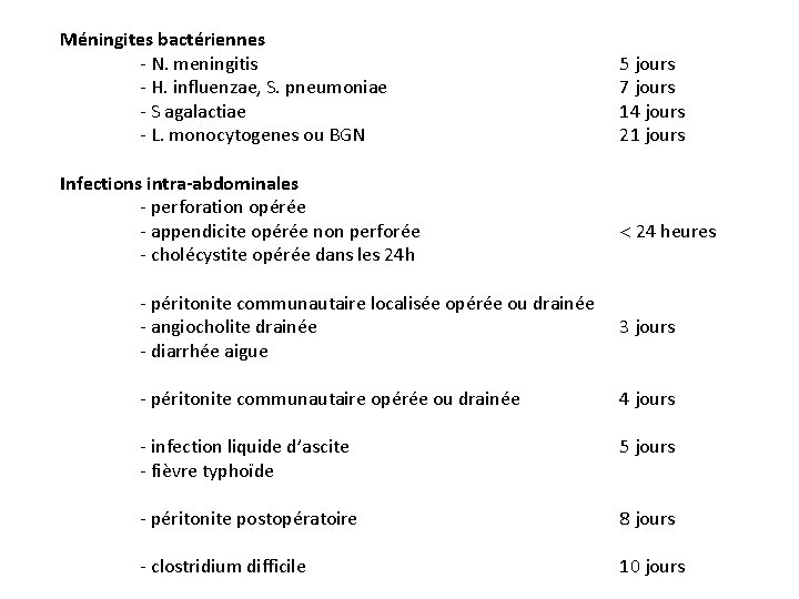 Méningites bactériennes - N. meningitis - H. influenzae, S. pneumoniae - S agalactiae -