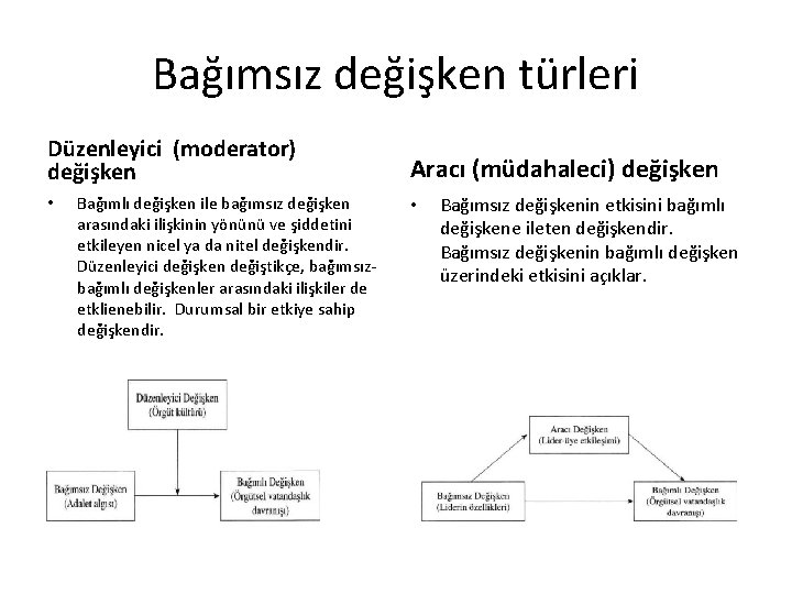 Bağımsız değişken türleri Düzenleyici (moderator) değişken • Bağımlı değişken ile bağımsız değişken arasındaki ilişkinin