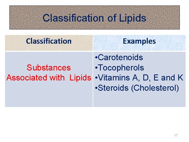 Classification of Lipids Classification Examples • Carotenoids Substances • Tocopherols Associated with Lipids •
