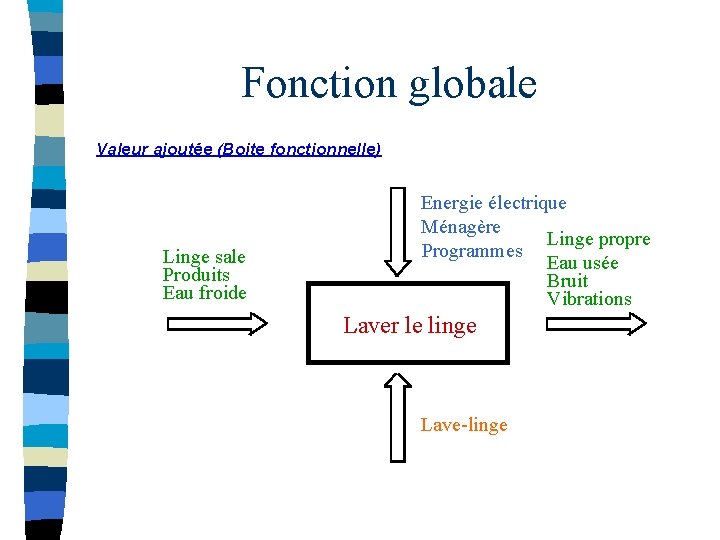 Fonction globale Valeur ajoutée (Boite fonctionnelle) Linge sale Produits Eau froide Energie électrique Ménagère