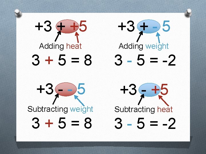 +3 + +5 +3 + - 5 Adding heat Adding weight 3+5=8 3 -