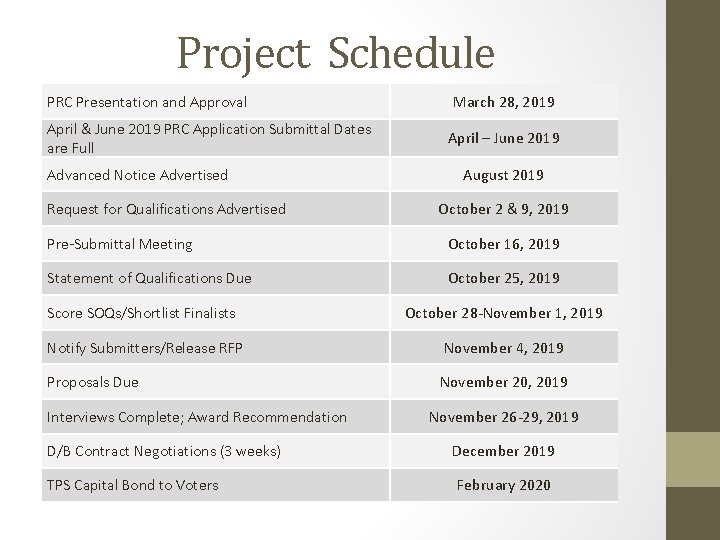 Project Schedule PRC Presentation and Approval April & June 2019 PRC Application Submittal Dates