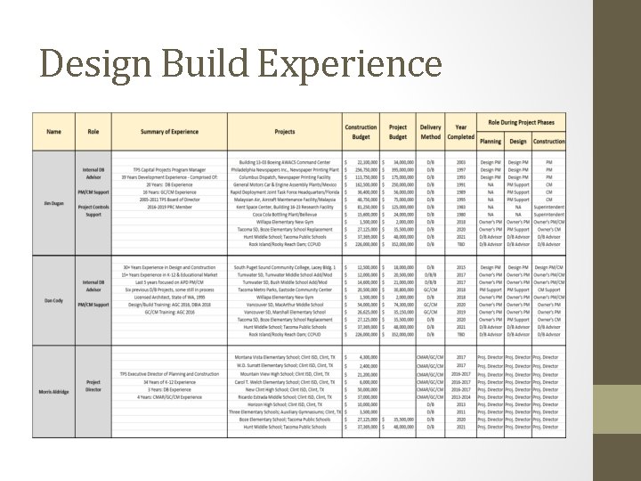 Design Build Experience 