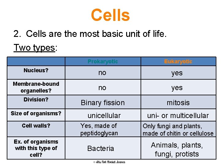 Cells 2. Cells are the most basic unit of life. Two types: Prokaryotic Eukaryotic