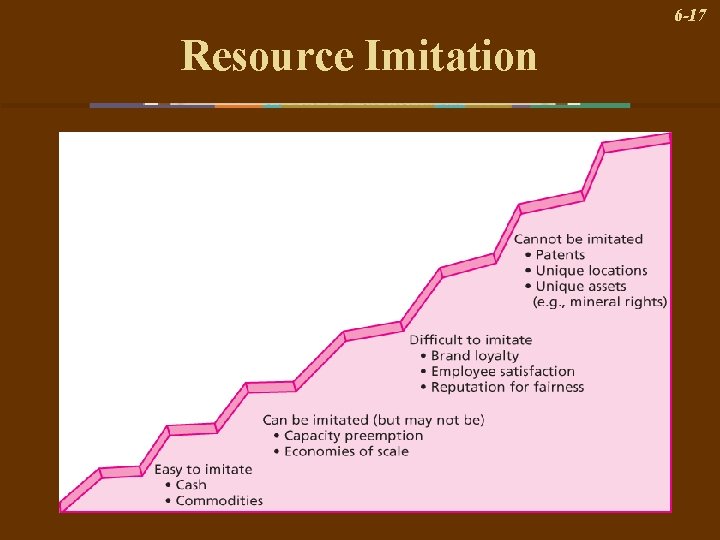 6 -17 Resource Imitation 
