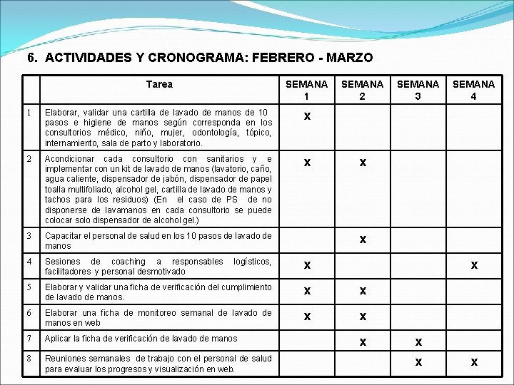 6. ACTIVIDADES Y CRONOGRAMA: FEBRERO - MARZO Tarea SEMANA 1 SEMANA 2 1 Elaborar,