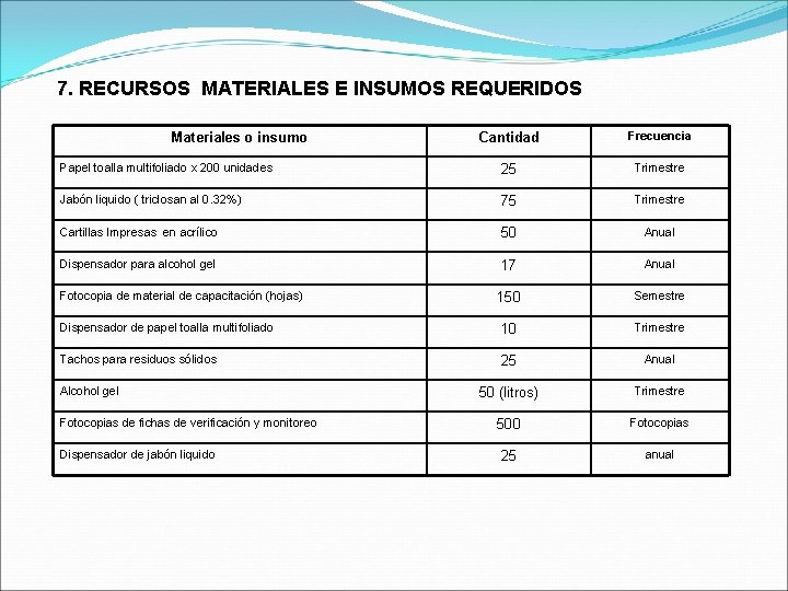7. RECURSOS MATERIALES E INSUMOS REQUERIDOS Cantidad Frecuencia Papel toalla multifoliado x 200 unidades
