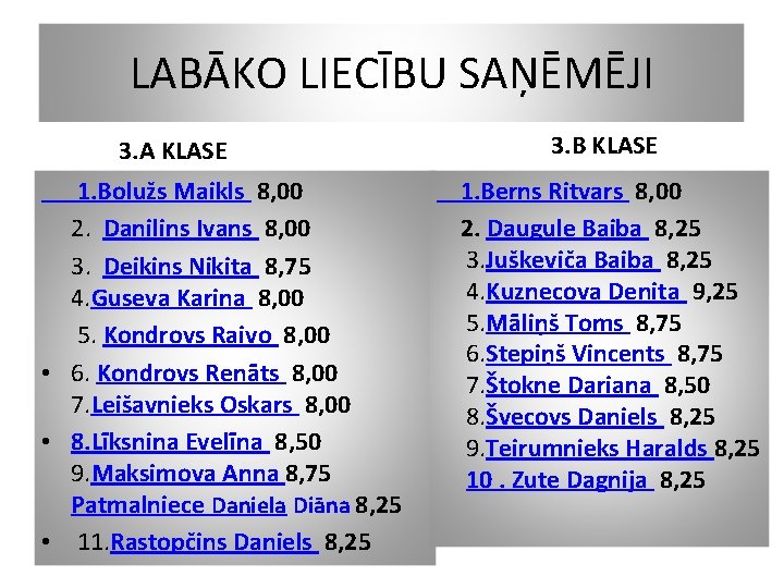 LABĀKO LIECĪBU SAŅĒMĒJI 3. A KLASE 1. Bolužs Maikls 8, 00 2. Danilins Ivans