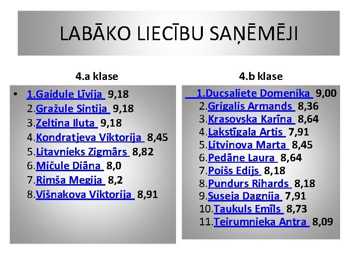 LABĀKO LIECĪBU SAŅĒMĒJI 4. a klase • 1. Gaidule Līvija 9, 18 2. Gražule