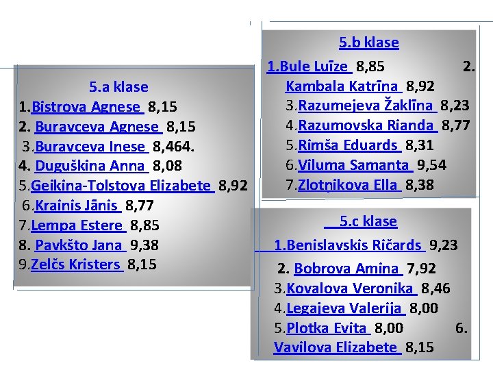 5. a klase 1. Bistrova Agnese 8, 15 2. Buravceva Agnese 8, 15 3.