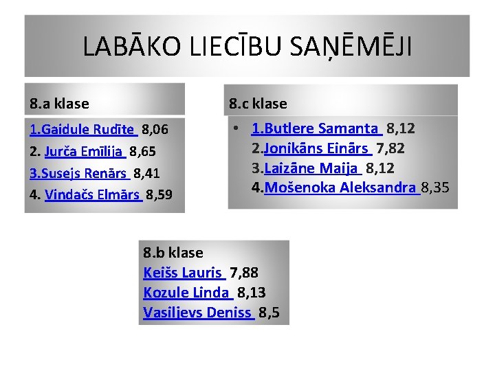 LABĀKO LIECĪBU SAŅĒMĒJI 8. a klase 8. c klase 1. Gaidule Rudīte 8, 06