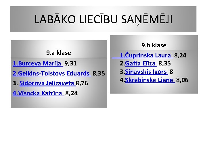 LABĀKO LIECĪBU SAŅĒMĒJI 9. a klase 1. Burceva Marija 9, 31 2. Geikins-Tolstovs Eduards