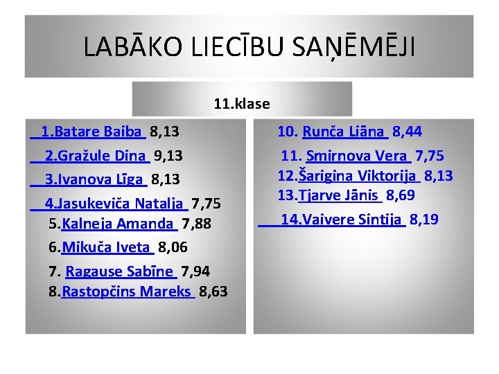 LABĀKO LIECĪBU SAŅĒMĒJI 11. klase 1. Batare Baiba 8, 13 2. Gražule Dina 9,