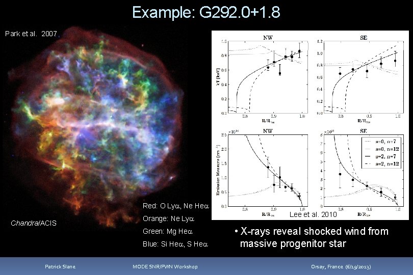 Example: G 292. 0+1. 8 Park et al. 2007 Red: O Lya, Ne Hea