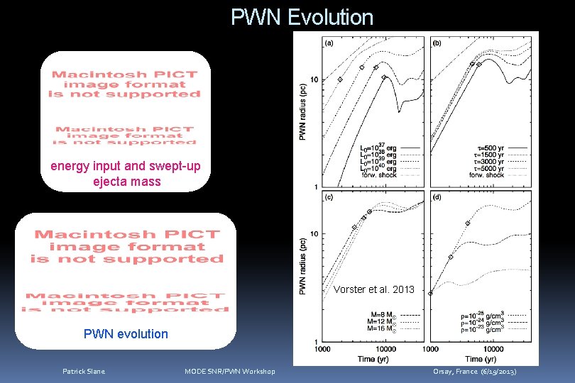 PWN Evolution energy input and swept-up ejecta mass Vorster et al. 2013 PWN evolution