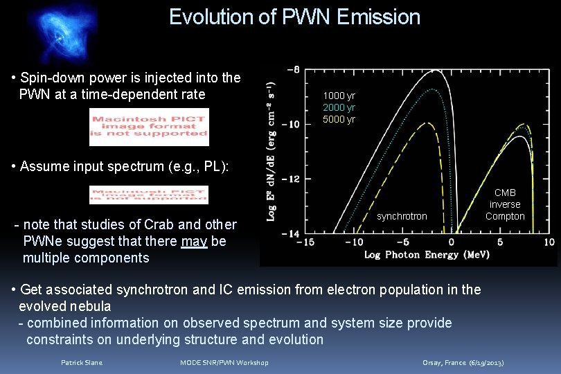 Evolution of PWN Emission • Spin-down power is injected into the PWN at a