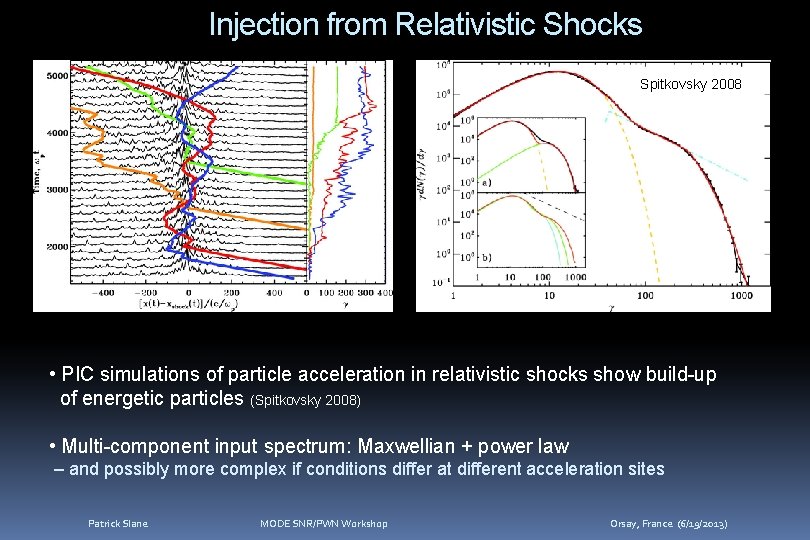 Injection from Relativistic Shocks Spitkovsky 2008 • PIC simulations of particle acceleration in relativistic