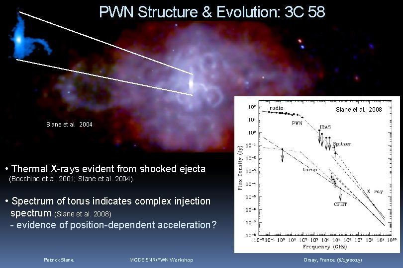 PWN Structure & Evolution: 3 C 58 Slane et al. 2004 • Thermal X-rays