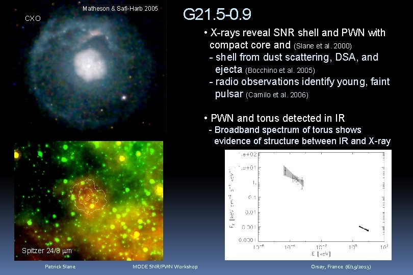 Matheson & Safi-Harb 2005 CXO G 21. 5 -0. 9 • X-rays reveal SNR