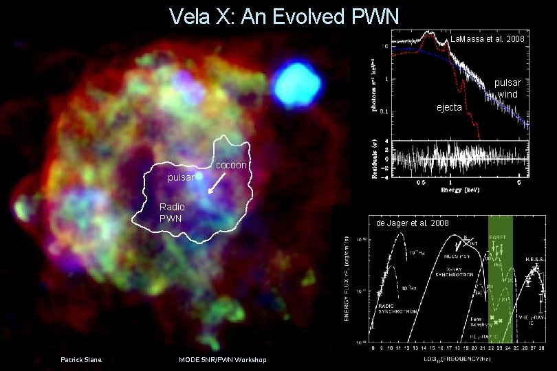 Vela X: An Evolved PWN La. Massa et al. 2008 pulsar wind ejecta cocoon