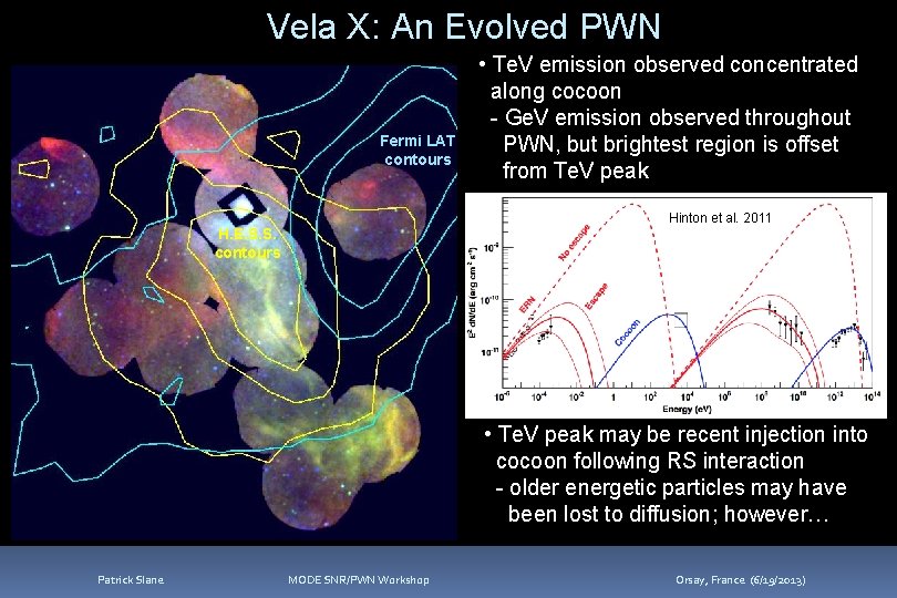 Vela X: An Evolved PWN Fermi LAT contours • Te. V emission observed concentrated
