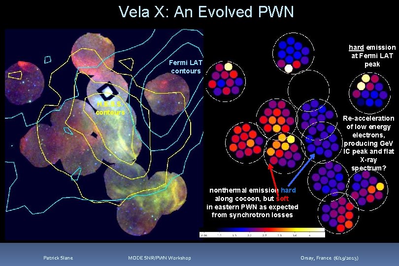 Vela X: An Evolved PWN hard emission at Fermi LAT peak Fermi LAT contours