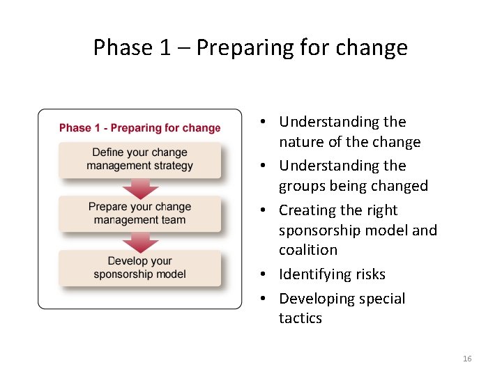Phase 1 – Preparing for change • Understanding the nature of the change •