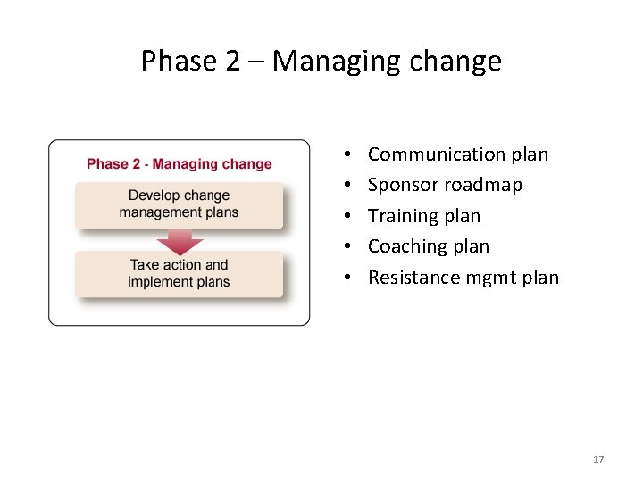 Phase 2 – Managing change • • • Communication plan Sponsor roadmap Training plan