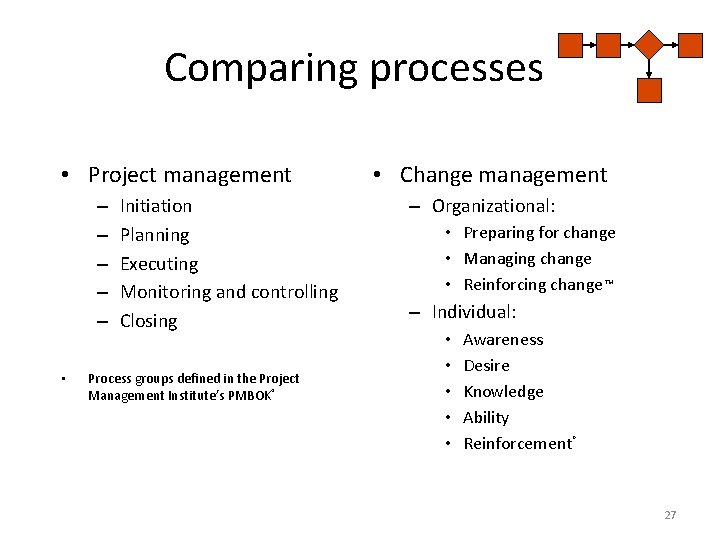 Comparing processes • Project management – – – • Initiation Planning Executing Monitoring and