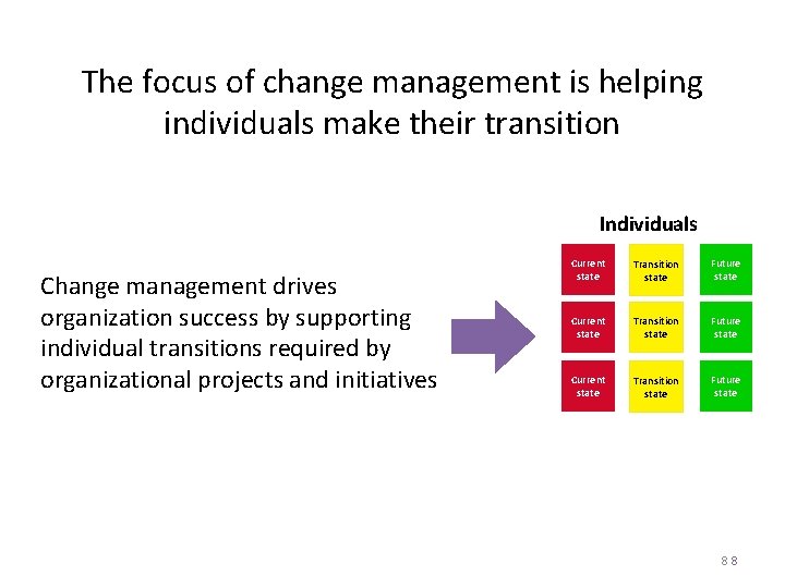 The focus of change management is helping individuals make their transition Individuals Change management