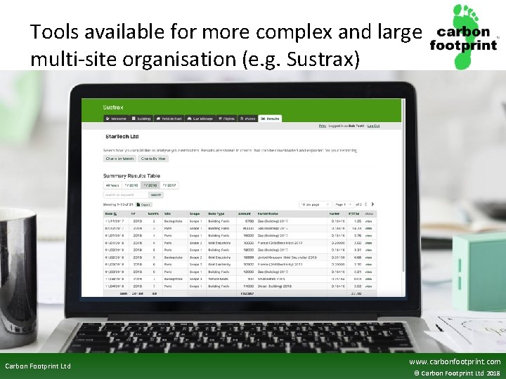Tools available for more complex and large multi-site organisation (e. g. Sustrax) Carbon Footprint