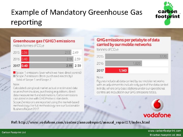 Example of Mandatory Greenhouse Gas reporting • Compare to previous years Ref: http: //www.