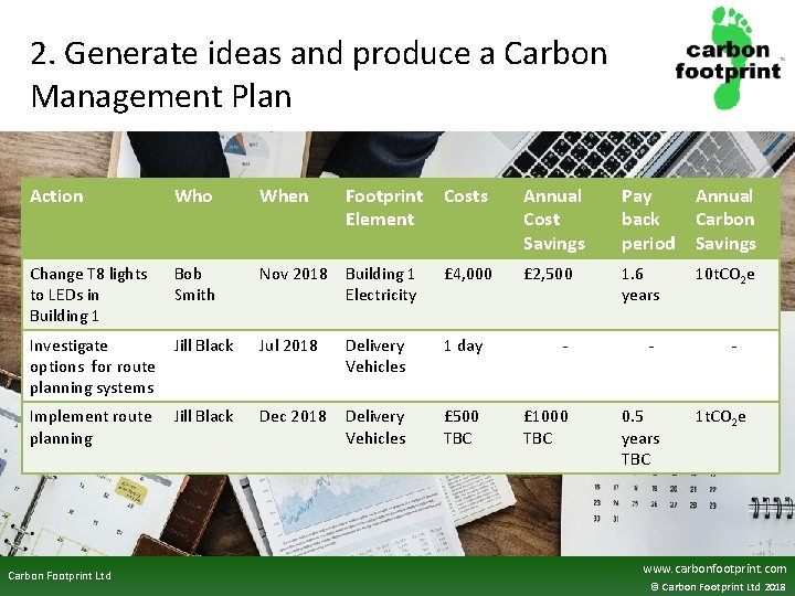 2. Generate ideas and produce a Carbon Management Plan Action Who When Change T