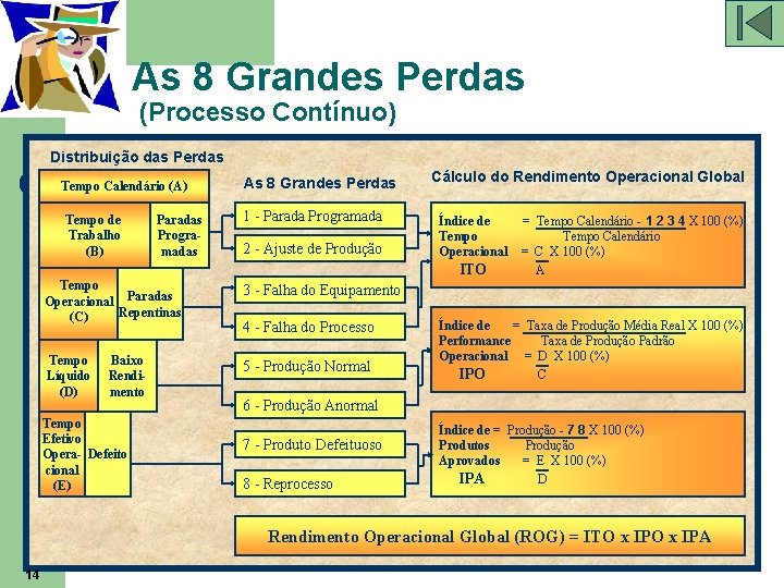 As 8 Grandes Perdas (Processo Contínuo) Distribuição das Perdas Tempo Calendário (A) Tempo de