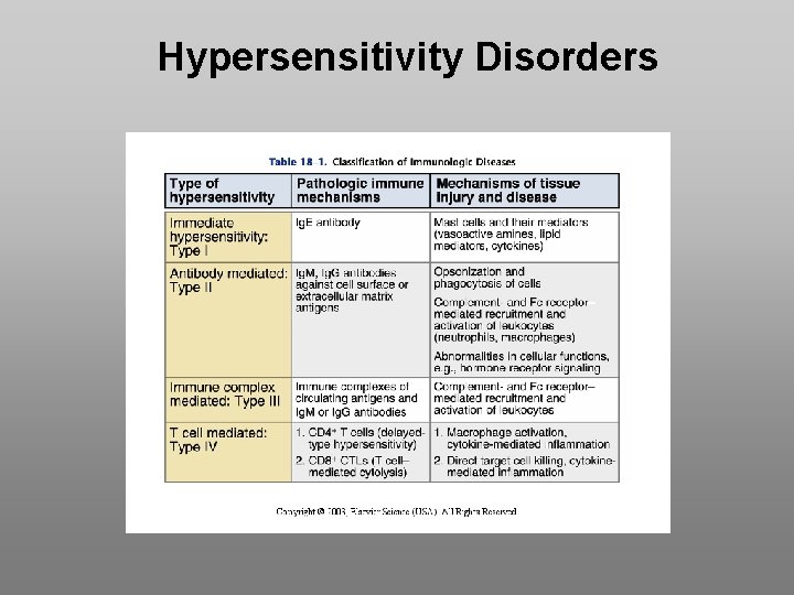 Hypersensitivity Disorders 