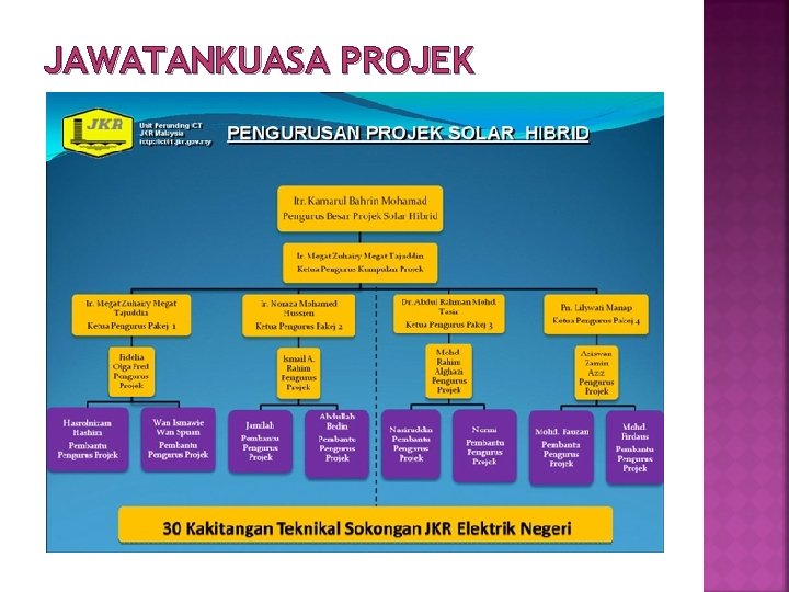 JAWATANKUASA PROJEK 