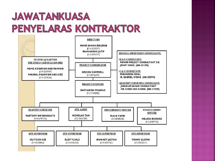 JAWATANKUASA PENYELARAS KONTRAKTOR 