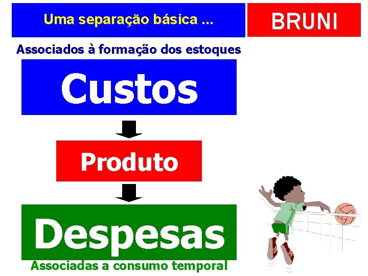 Uma separação básica. . . Associados à formação dos estoques Custos Produto Despesas Associadas