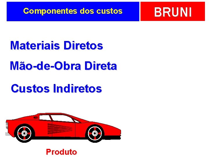 Componentes dos custos Materiais Diretos Mão-de-Obra Direta Custos Indiretos Produto BRUNI 