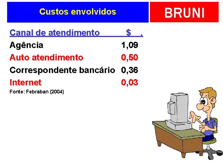 BRUNI Custos envolvidos Canal de atendimento Agência Auto atendimento Correspondente bancário Internet Fonte: Febraban