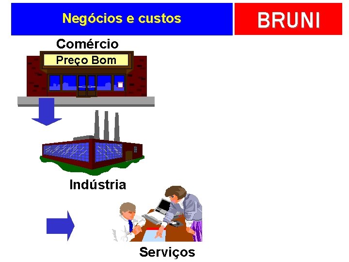 Negócios e custos Comércio Preço Bom Indústria Serviços BRUNI 