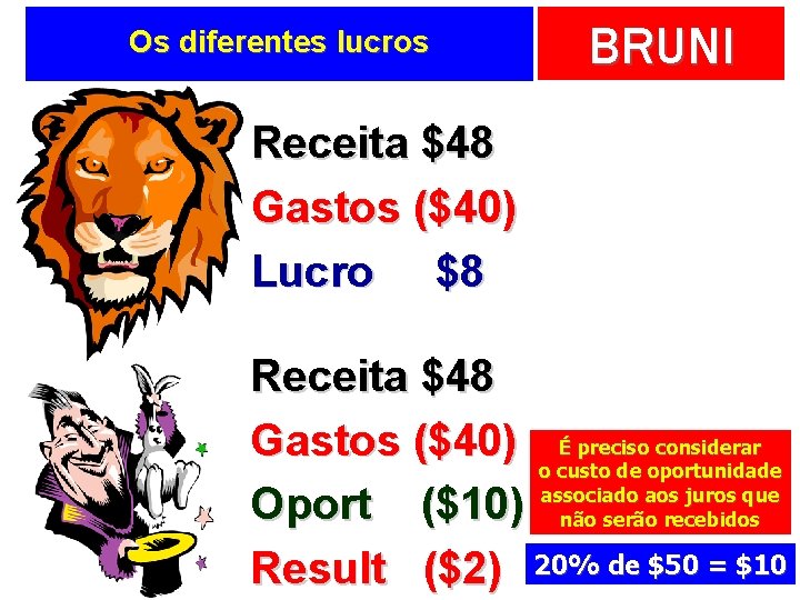 Os diferentes lucros BRUNI Receita $48 Gastos ($40) Lucro $8 Receita $48 Gastos ($40)