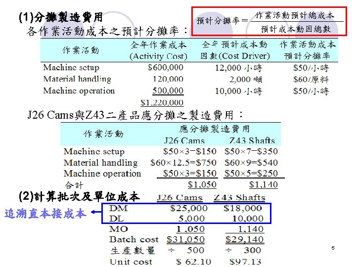 Chapter 5 Value Chain Analysis and Activity Based