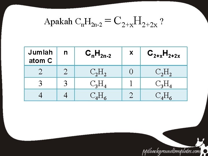 Apakah Cn. H 2 n-2 = C 2+x. H 2+2 x ? Jumlah atom